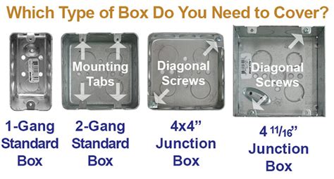 attach metal outley box to 2 gang|double gang electrical box instructions.